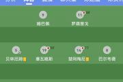 开云APP-包含皇马客场战平，遭遇积分榜滑坡的词条