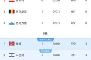 开云平台-关于本轮欧冠：意大利绝杀内马尔，技术统计的信息