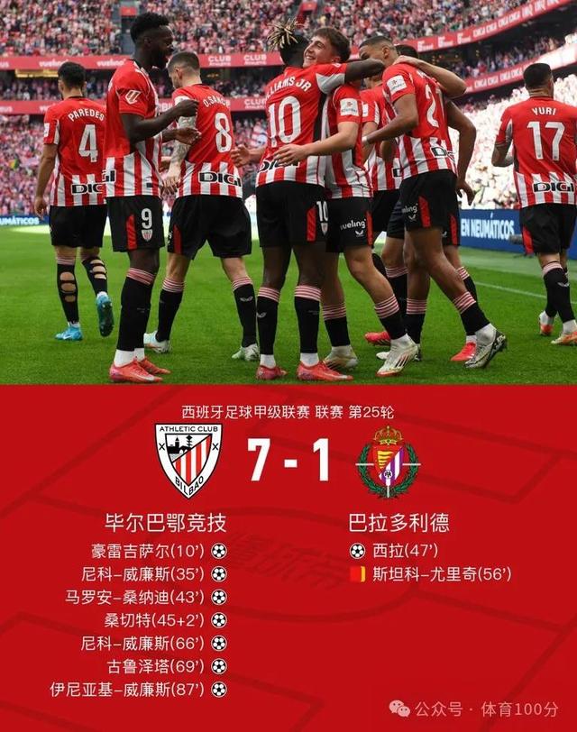瓦伦西亚客场战胜毕尔巴鄂，脱离降级区