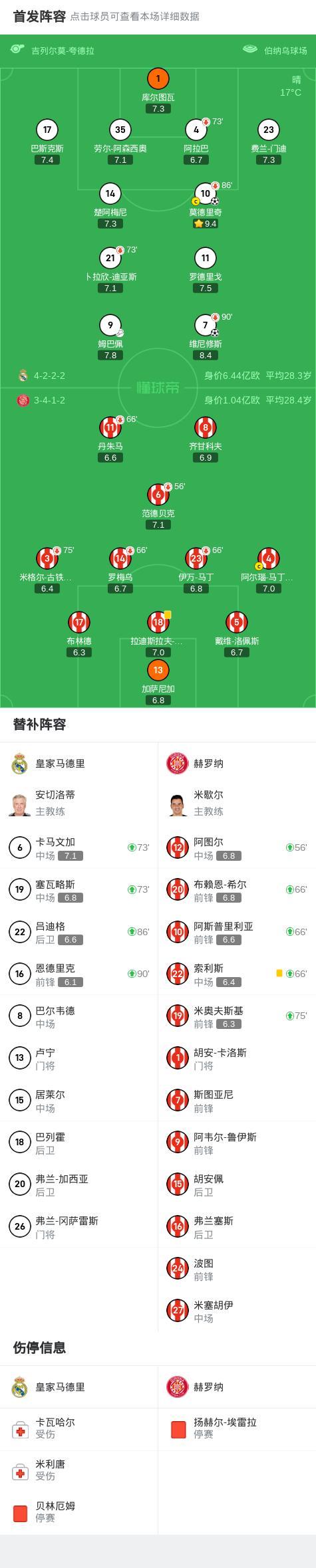 尼斯主场平局未能赢球，积分略有落后