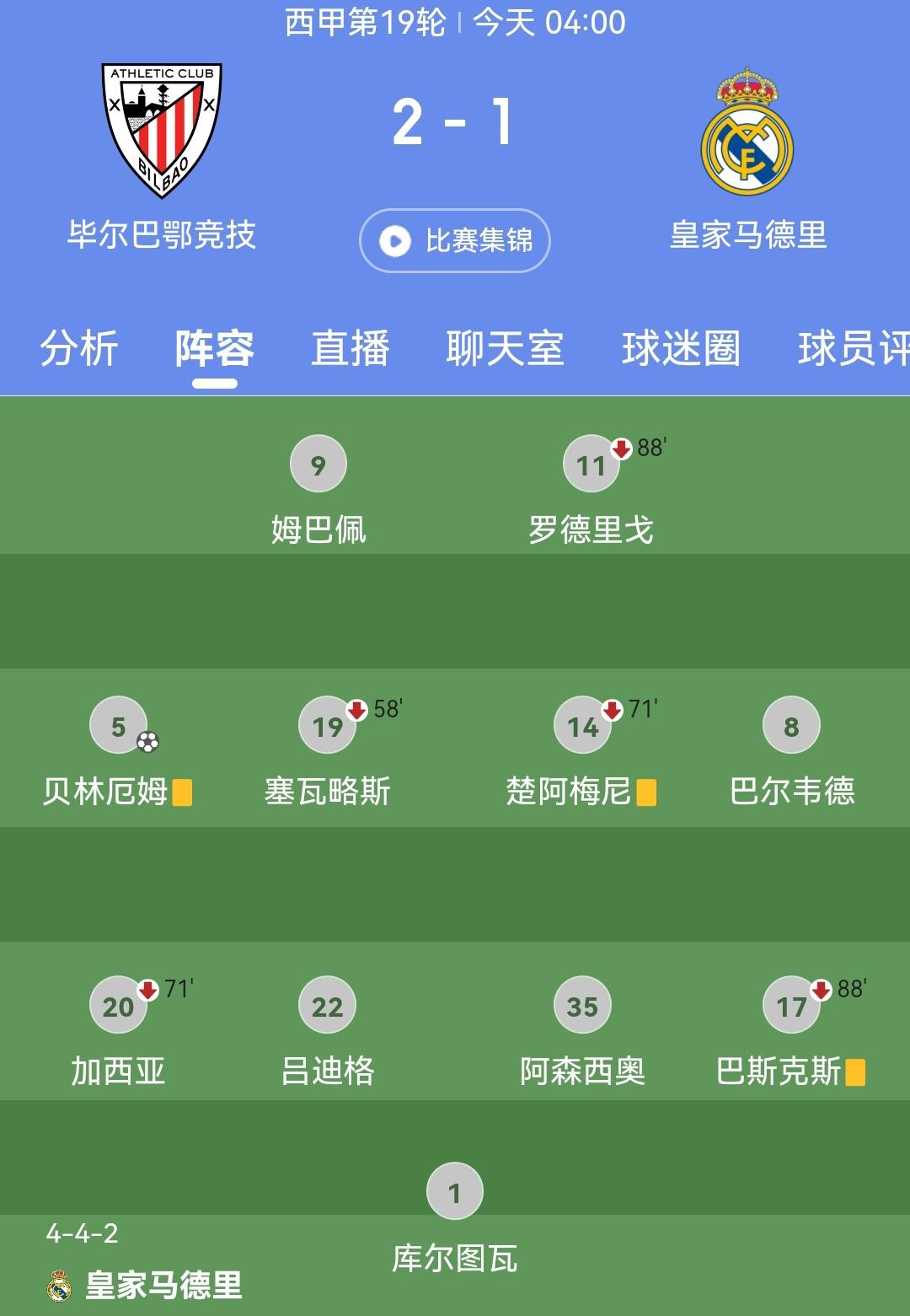 包含皇马客场战平，遭遇积分榜滑坡的词条
