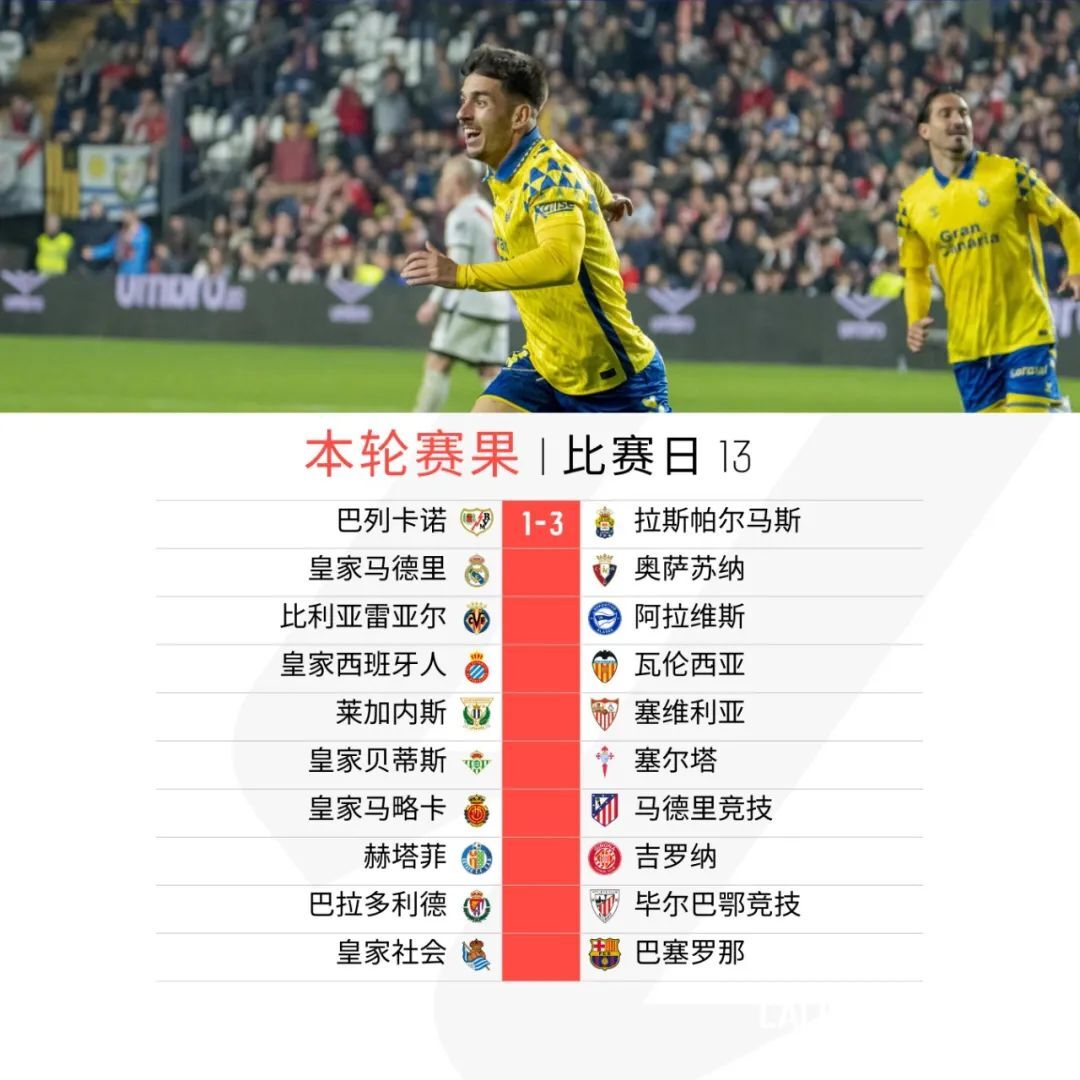 关于巴列卡诺客场取胜毕尔巴鄂，喜获分的信息